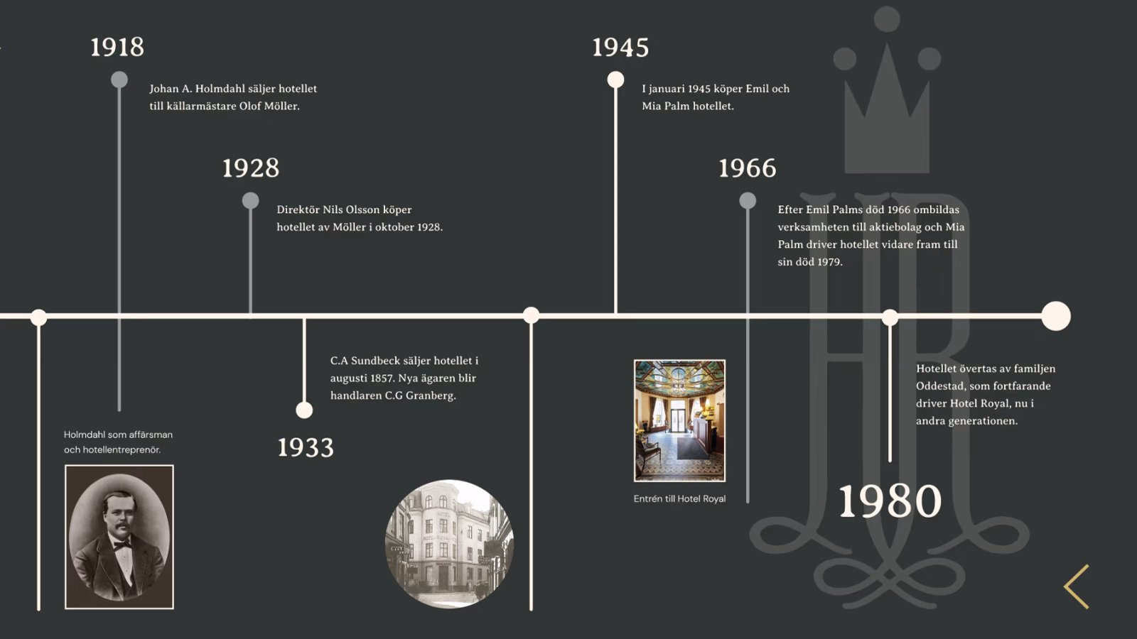 Historiska årtal i en tidslinje